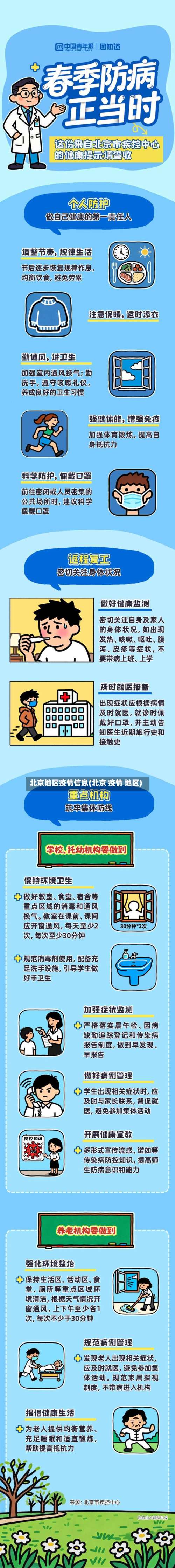 北京地区疫情信息(北京 疫情 地区)-第1张图片