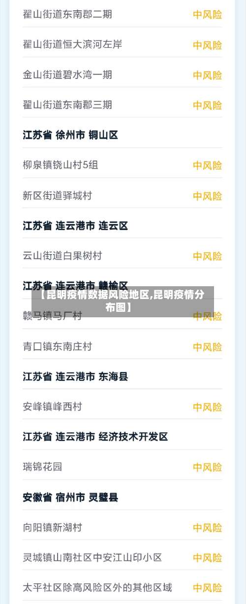 【昆明疫情数据风险地区,昆明疫情分布图】-第1张图片