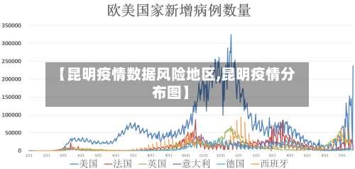 【昆明疫情数据风险地区,昆明疫情分布图】-第2张图片