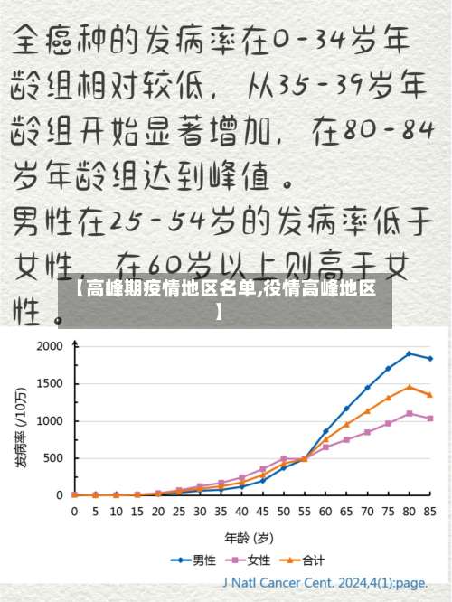 【高峰期疫情地区名单,役情高峰地区】-第2张图片