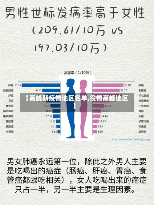 【高峰期疫情地区名单,役情高峰地区】-第1张图片