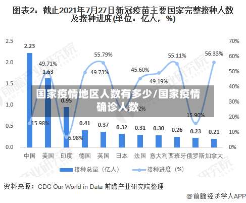 国家疫情地区人数有多少/国家疫情确诊人数-第1张图片