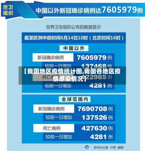【我国地区疫情统计图,我国各地区疫情感染情况】-第2张图片