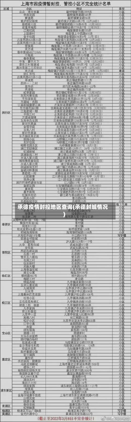 承德疫情封控地区查询(承德封城情况)-第1张图片