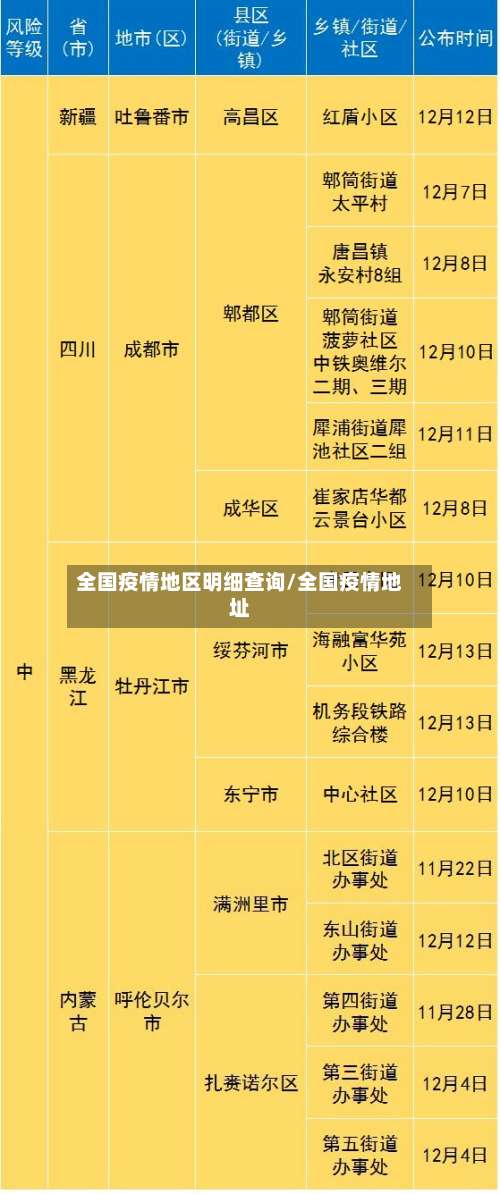 全国疫情地区明细查询/全国疫情地址-第2张图片
