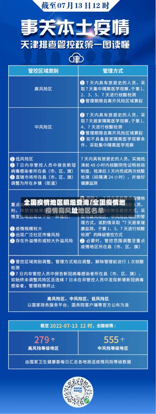 全国疫情地区明细查询/全国疫情地址-第1张图片