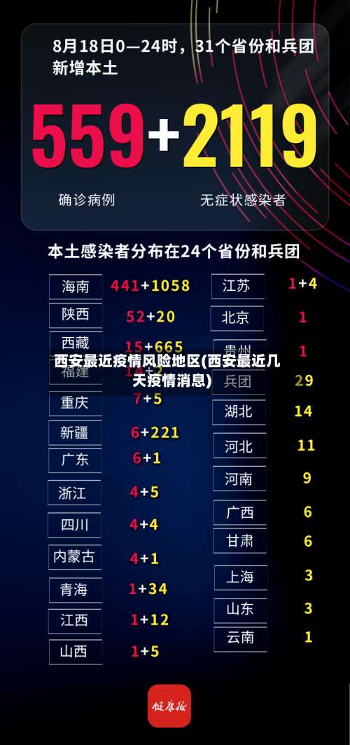 西安最近疫情风险地区(西安最近几天疫情消息)-第2张图片