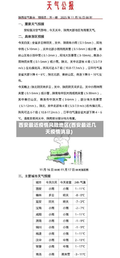 西安最近疫情风险地区(西安最近几天疫情消息)-第1张图片