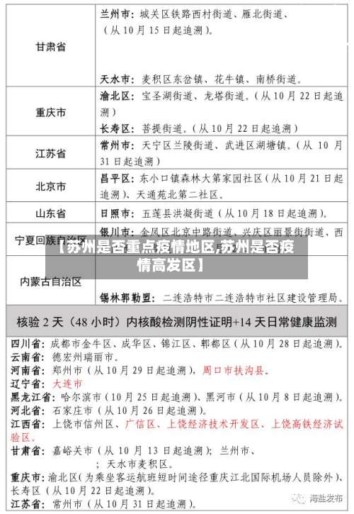 【苏州是否重点疫情地区,苏州是否疫情高发区】-第1张图片