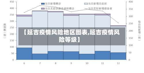 【延吉疫情风险地区图表,延吉疫情风险等级】-第1张图片