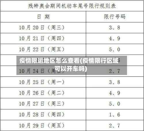 疫情限运地区怎么查看(疫情限行区域可以开车吗)-第1张图片