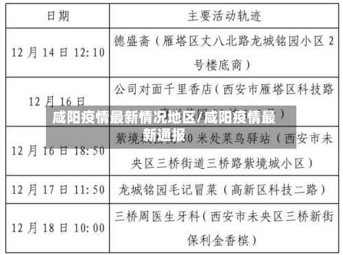 咸阳疫情最新情况地区/咸阳疫情最新通报-第1张图片