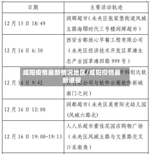 咸阳疫情最新情况地区/咸阳疫情最新通报-第3张图片