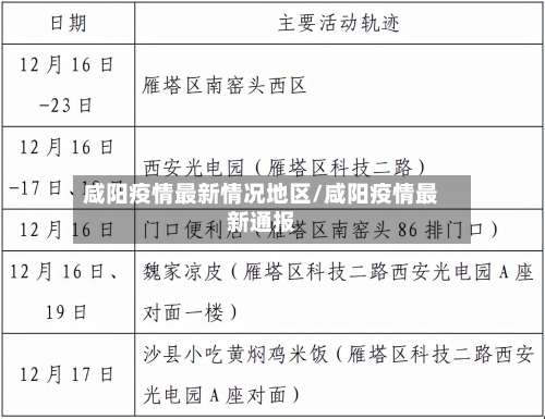咸阳疫情最新情况地区/咸阳疫情最新通报-第2张图片