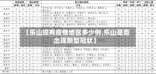 【乐山现有疫情地区多少例,乐山是否出现新型冠状】-第1张图片
