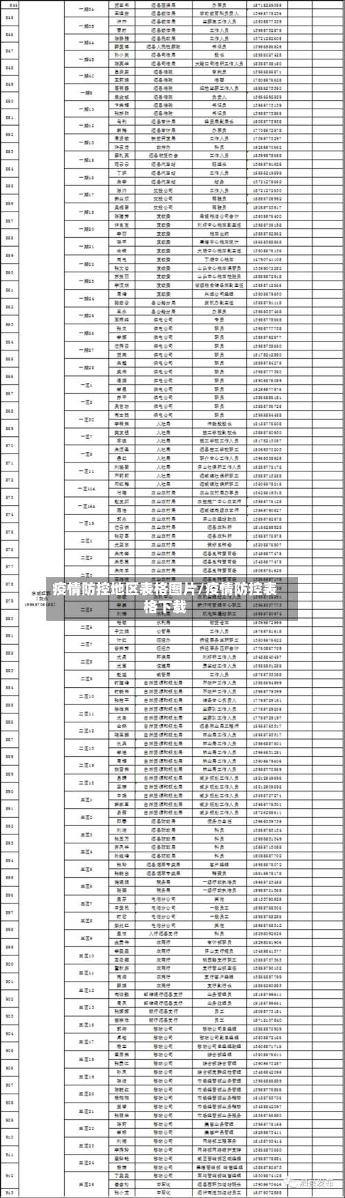 疫情防控地区表格图片/疫情防控表格下载-第1张图片