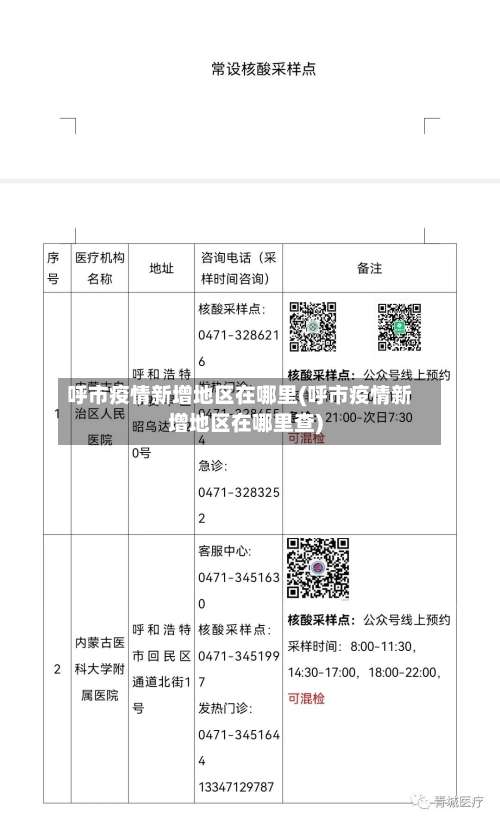 呼市疫情新增地区在哪里(呼市疫情新增地区在哪里查)-第1张图片