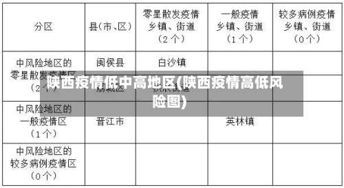 陕西疫情低中高地区(陕西疫情高低风险图)-第2张图片