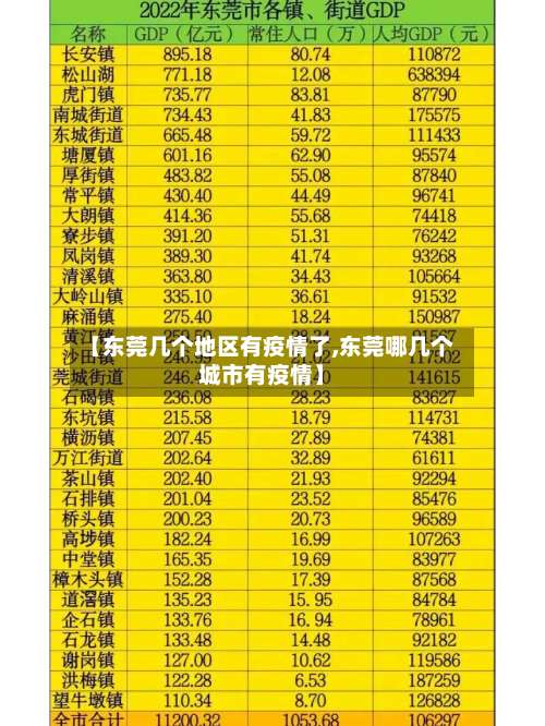 【东莞几个地区有疫情了,东莞哪几个城市有疫情】-第2张图片