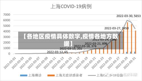 【各地区疫情具体数字,疫情各地方数据】-第3张图片