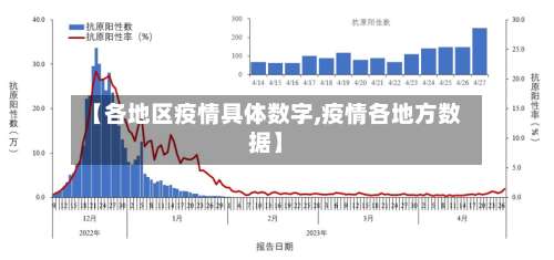 【各地区疫情具体数字,疫情各地方数据】-第2张图片