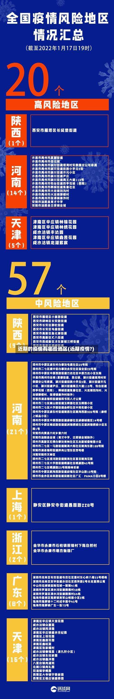 近期的疫情有哪些地区(近期疫情?)-第1张图片