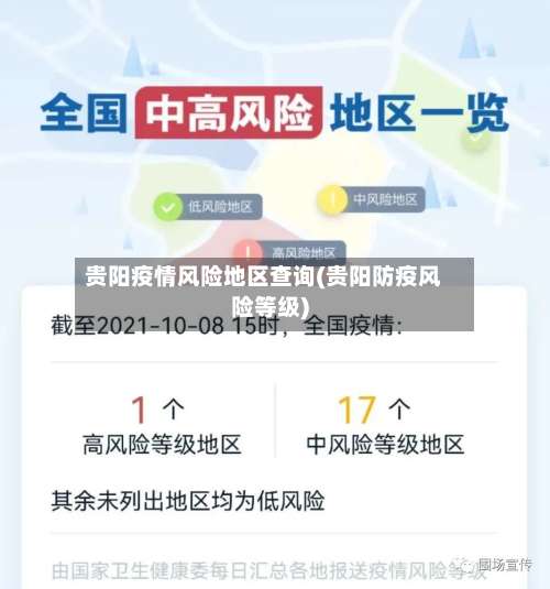 贵阳疫情风险地区查询(贵阳防疫风险等级)-第1张图片