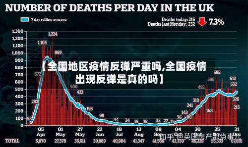 【全国地区疫情反弹严重吗,全国疫情出现反弹是真的吗】-第1张图片