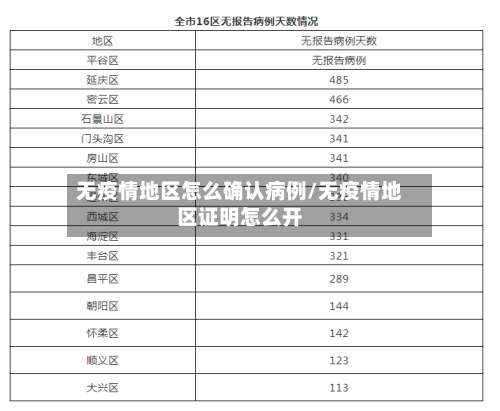 无疫情地区怎么确认病例/无疫情地区证明怎么开-第1张图片