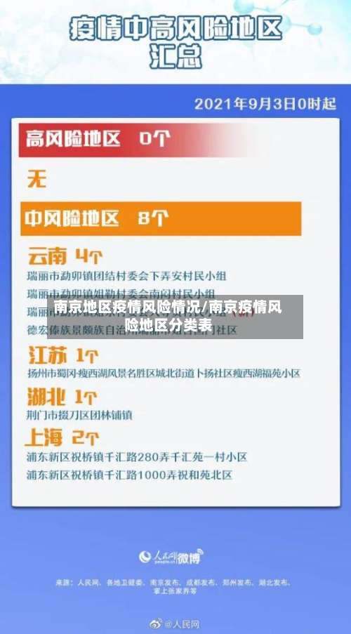 南京地区疫情风险情况/南京疫情风险地区分类表-第1张图片
