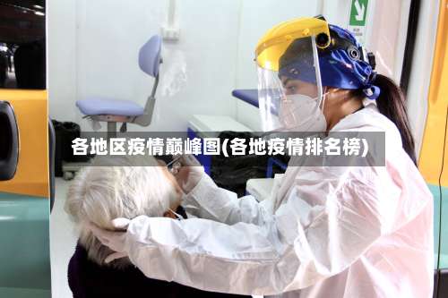 各地区疫情巅峰图(各地疫情排名榜)-第2张图片