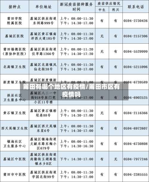 莆田有哪个地区有疫情/莆田市区有疫情吗-第1张图片