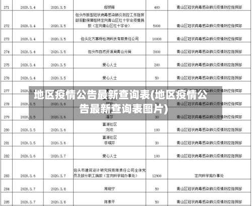 地区疫情公告最新查询表(地区疫情公告最新查询表图片)-第3张图片