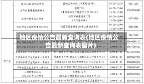 地区疫情公告最新查询表(地区疫情公告最新查询表图片)-第1张图片