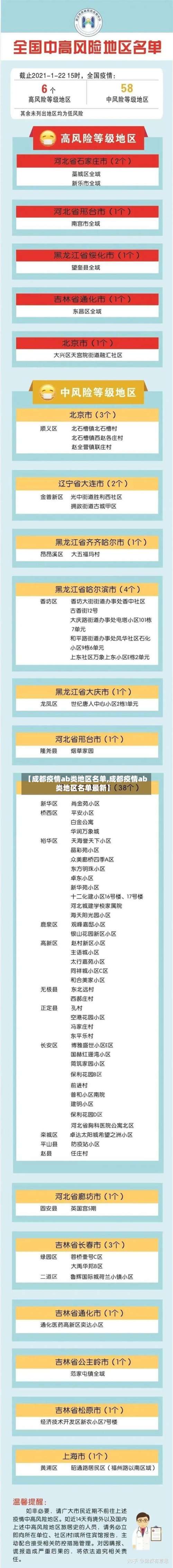 【成都疫情ab类地区名单,成都疫情ab类地区名单最新】-第1张图片