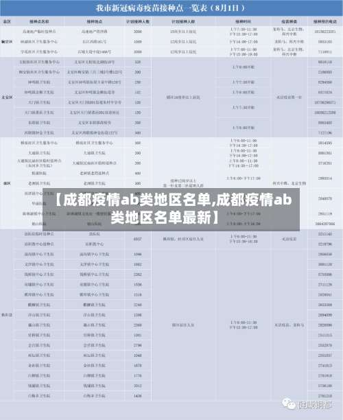 【成都疫情ab类地区名单,成都疫情ab类地区名单最新】-第2张图片